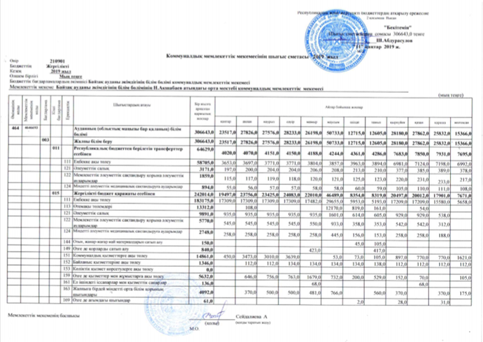 Намазбай Ақшабаев орта мектебінің 2019 жылға арналған шығыс сметасы