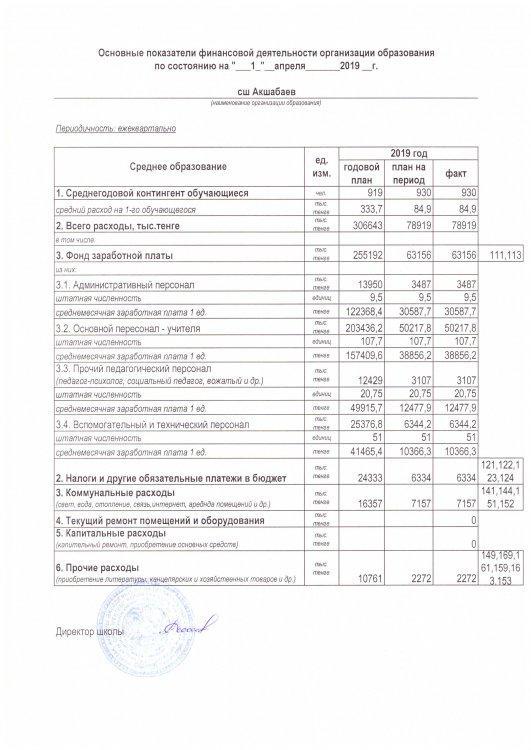 Ашық бюджет