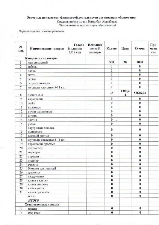 Ашық бюджет