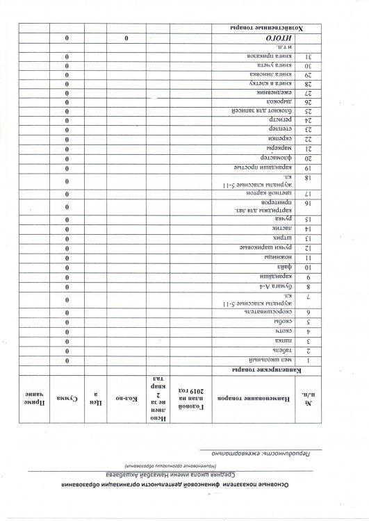 Ашық бюджет