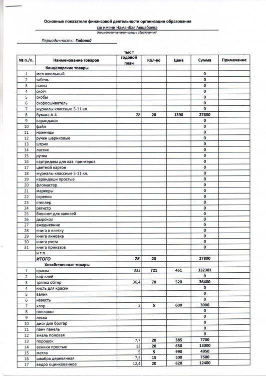 Ашық бюджет