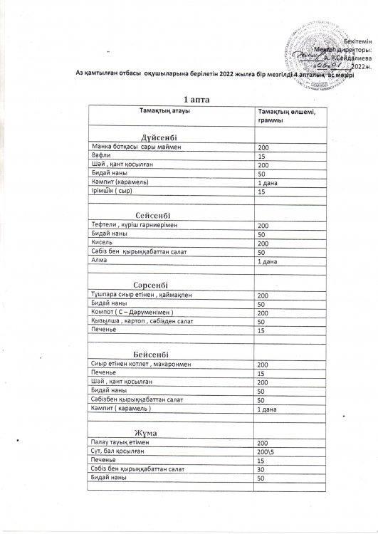 Ас мәзірі. 2022 жыл