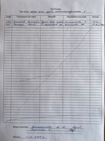 Олимпиада. 01-02.02.2024 жыл