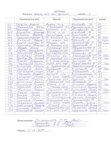 Олимпиада 07-08.02.2024 жыл