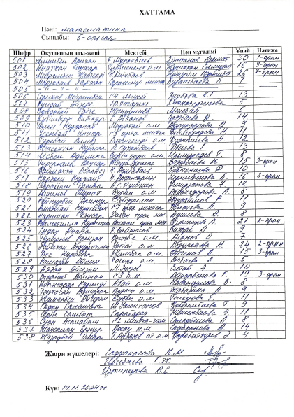 Олимпиада. Хаттама 14.11.2024 ж.