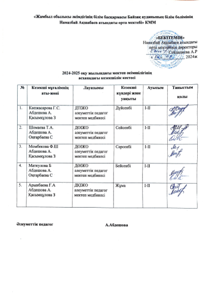 2024-2025 оқу жылындағы мектеп әкімшілігінің асханадағы кезекшілік кестесі