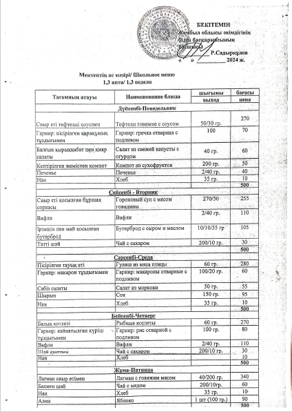 Ас мәзірі. 2024-2025 оқу жылы